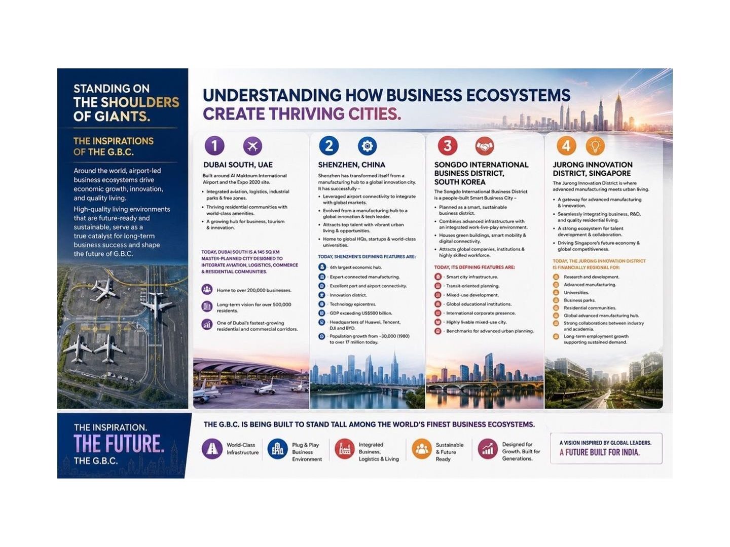 Business ecosystems the GBC is modelled on, from the GBC presentation (illustrative)