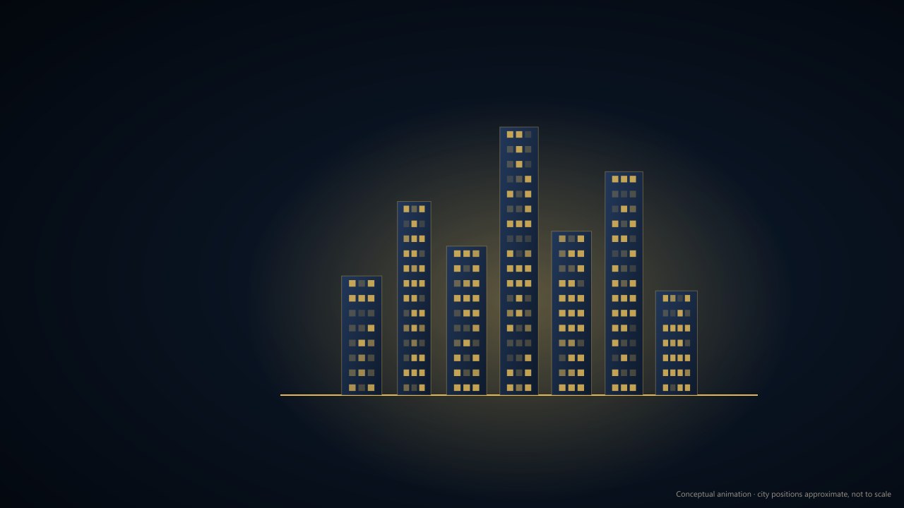 Property Investment